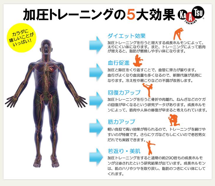 宮前平　加圧トレーニング